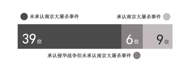 过去81年，日本社会如何记忆南京大屠杀