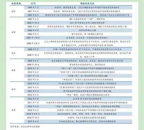 保值焦虑与螺旋上涨，追问中国房价五个问题