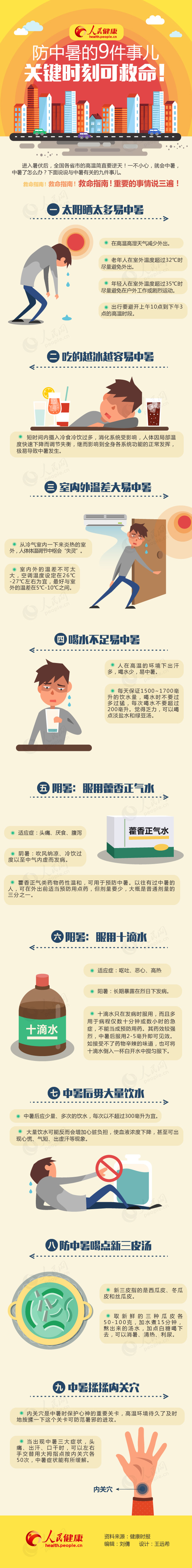 高温预警升级为橙色 山东13市气温超37度