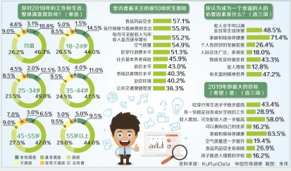 刚刚过去的2018年 你最关心哪些民生问题？