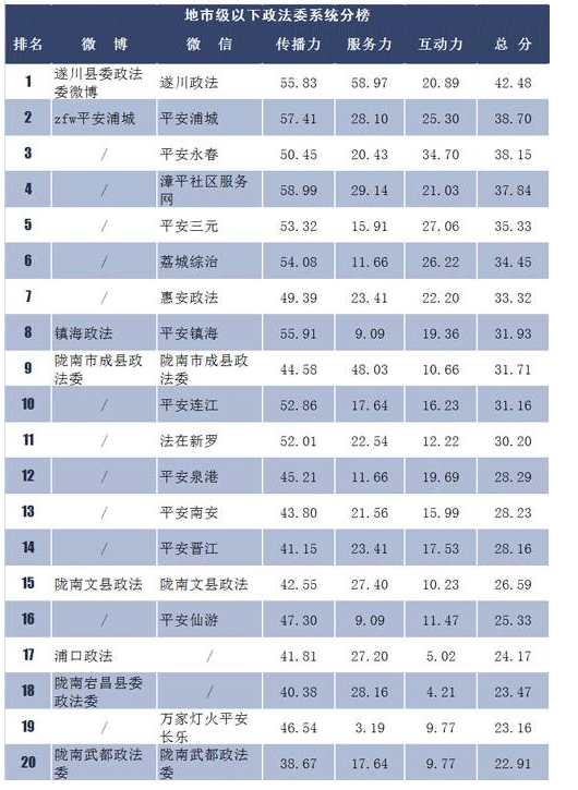 ���촨������˫΢ժ��ȫ���ؼ���������ίϵͳ˫΢���