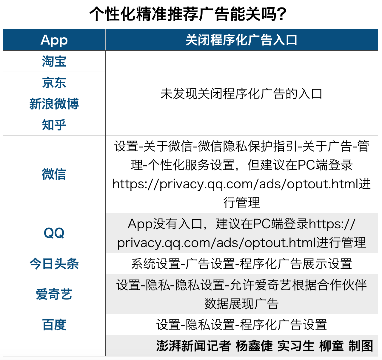 隔屏有耳调查｜神准的程序化广告：淘宝京东未见关闭入口